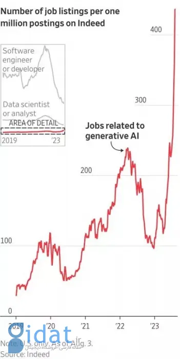 شرکت‌های بزرگ حاضرند برای جذب متخصص هوش مصنوعی تا 900 هزار دلار حقوق بپردازند