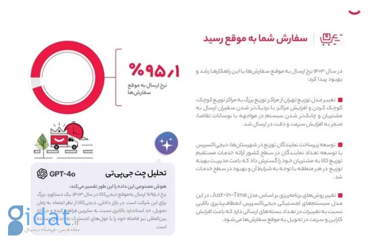 رکوردهای لجستیکی دیجی‌کالا در سال ۱۴۰۳؛ دریافت ۹۱.۵ میلیون کالا و ارسال به ۲۲۳۹ شهر