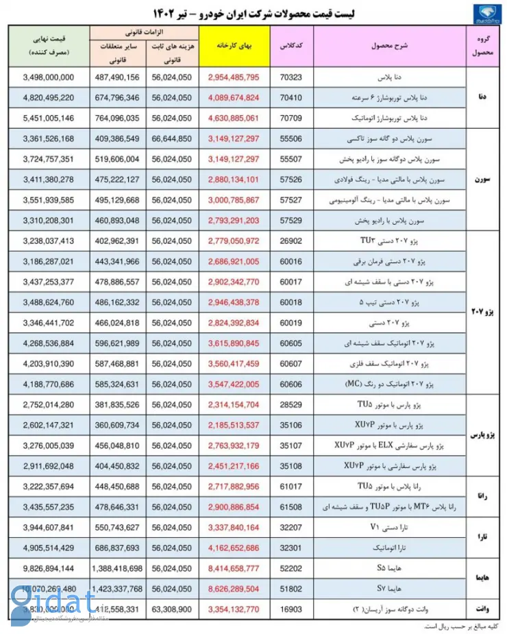 ثبت‌نام ایران‌خودرو ویژه تیرماه ۱۴۰۲؛ نحوه ثبت‌نام + جدول قیمت