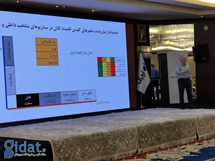 بانکداری شرکتی زیبال
