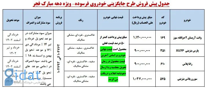 طرح پیش فروش ایران خودرو ویژه خودروهای فرسوده - بهمن ۱۴۰۱