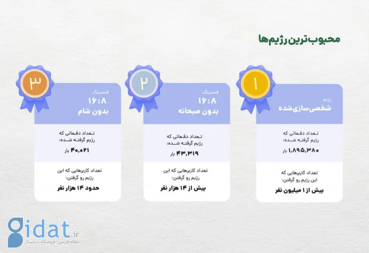 گزارش سال کرفس: رشد ۸۲ درصدی فروش در سال ۱۴۰۳