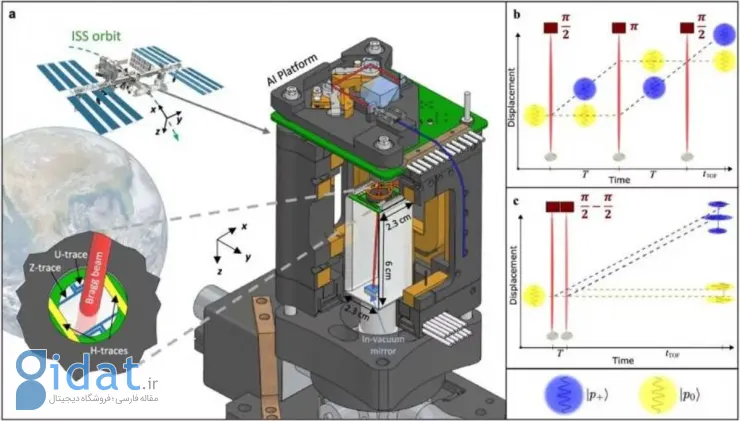 آزمایشگاه Cold Atom ناسا