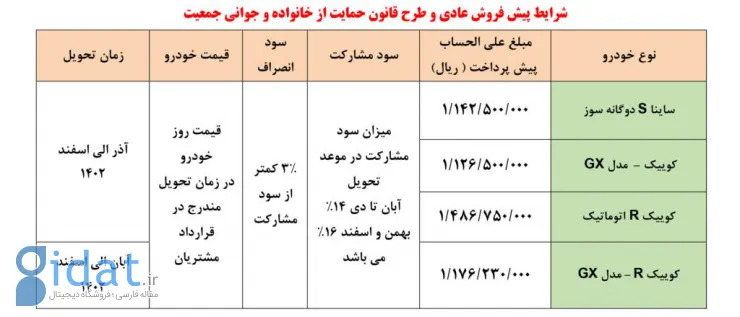 شرایط فروش محصولات سایپا اعلام شد – اسفند ۱۴۰۱