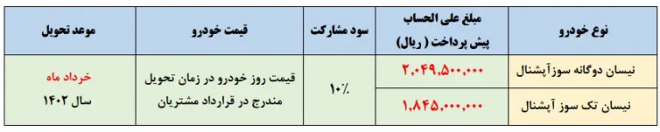 طرح جدید پیش فروش وانت نیسان  [به‌روزرسانی] -  اسفند ۱۴۰۱