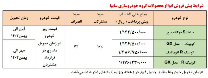 مرحله جدید پیش‌فروش محصولات سایپا ویژه دهه فجر  [به‌روزرسانی] - بهمن ۱۴۰۱