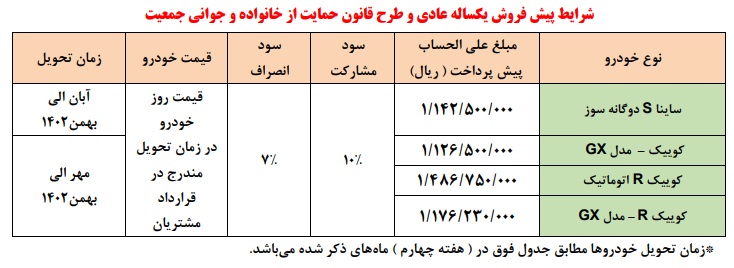 ثبت‌نام سایپا 1401: آدرس سایت ثبت‌نام خودروهای داخلی اعلام شد (به‌روزرسانی اسفند‌ماه)