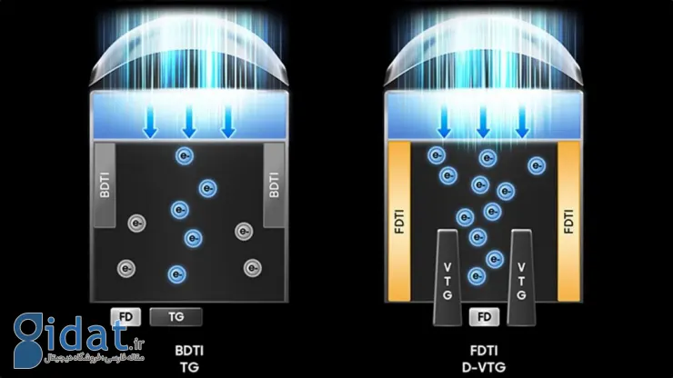 ISOCELL HP5 : سنسور ۲۰۰ مگاپیکسلی جدید سامسونگ