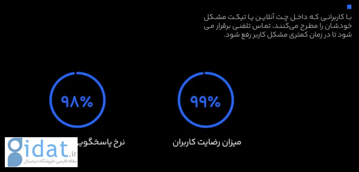 گزارش عملکرد سرمایکس: ارزهای دیجیتال چهارمین گزینه سرمایه‌گذاری ایرانیان است