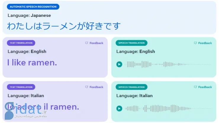 هوش مصنوعی مترجم جدید متا با پشتیبانی از 100 زبان ازجمله فارسی معرفی شد
