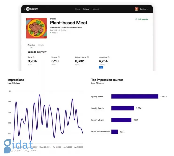 اسپاتیفای از ویژگی‌های جدیدی برای پادکست‌ رونمایی کرد؛ تجزیه‌و‌تحلیل و شخصی‌سازی