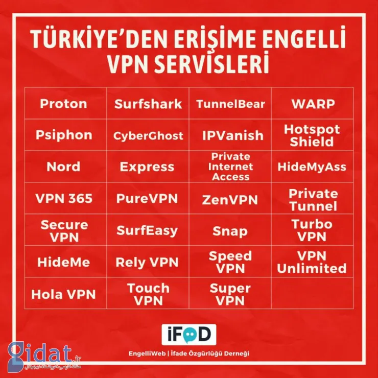 ترکیه دسترسی به ۲۷ سرویس VPN را مسدود کرد