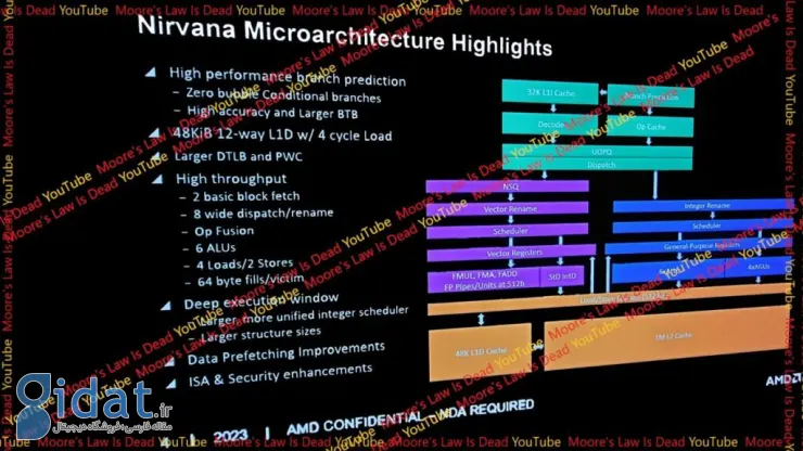 مشخصات معماری پردازنده‌های AMD Zen 5 افشا شد؛ افزایش دو برابری هسته‌ها