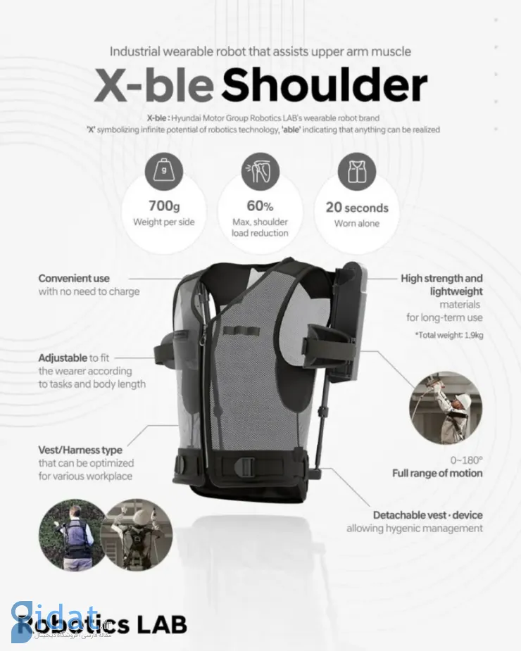 هیوندای و کیا از ربات پوشیدنی X-ble Shoulder برای کمک به کارگران رونمایی کردند [تماشا کنید]