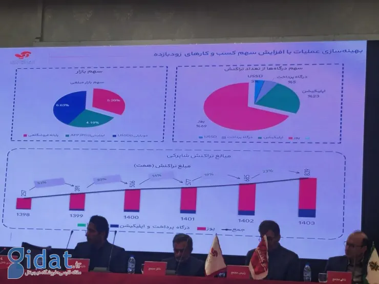مدیرعامل آسان پرداخت پرشین در مجمع عمومی سالانه: به دنبال تکمیل زنجیره خدمات فین‌تک در اپلیکیشن آپ هستیم