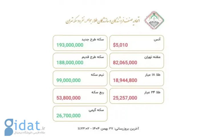 طلا کمی عقب نشینی کرد؛ قیمت روزانه طلا و سکه [دوشنبه، ۱۷ فوریه ۲۰۲۱]