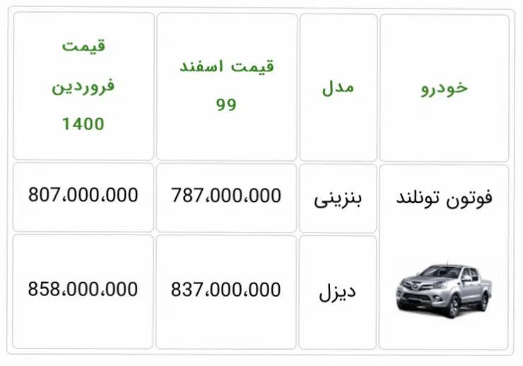 قیمت فوتون تونلند فروردین 1400