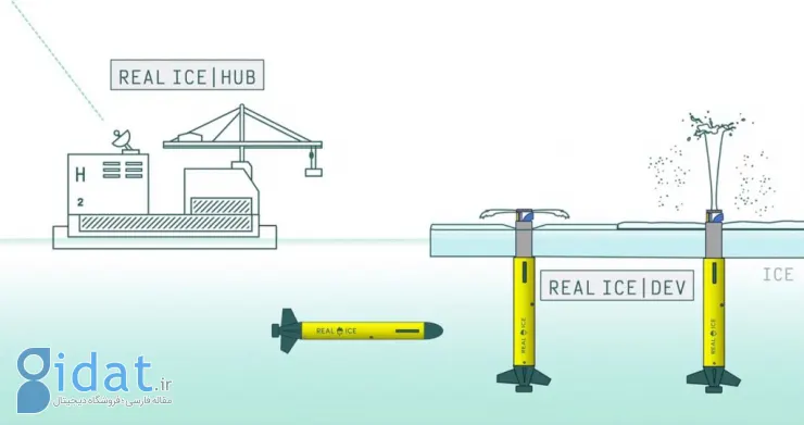 استارتاپ بریتانیایی می‌خواهد با ایده جدیدی  ضخامت یخ‌های قطب شمال را افزایش دهد