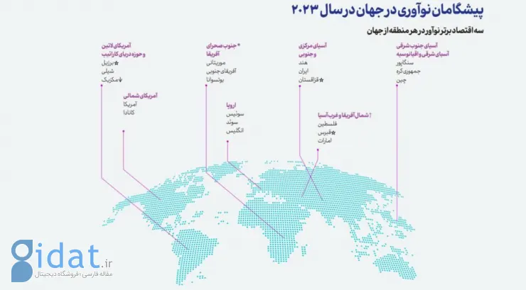 نیمی از فعالان فین‌تک ایران به آینده خوش‌بین نیستند