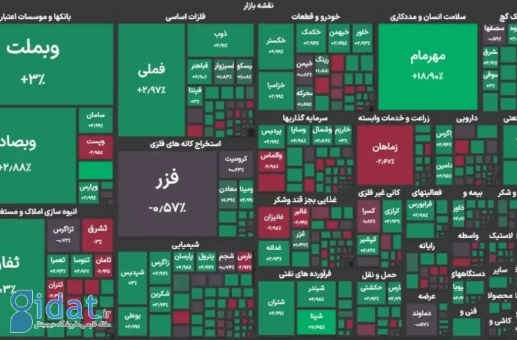 رنگ سبز تابلو بورس در اولین روز معاملاتی بهار