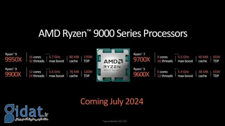 مشخصات پردازنده‌های رایزن ۹۰۰۰