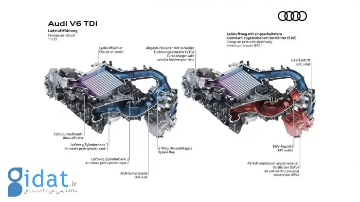 موتور دیزلی