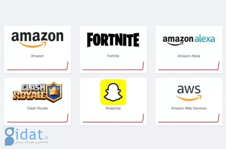 قطعی گسترده AWS باعث شد سرویس‌های آنلاین بزرگی از کار بیفتند