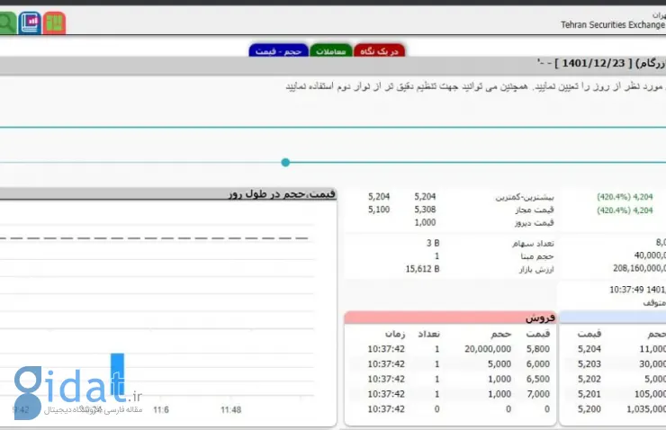 پیشگامان وارد بورس شدند