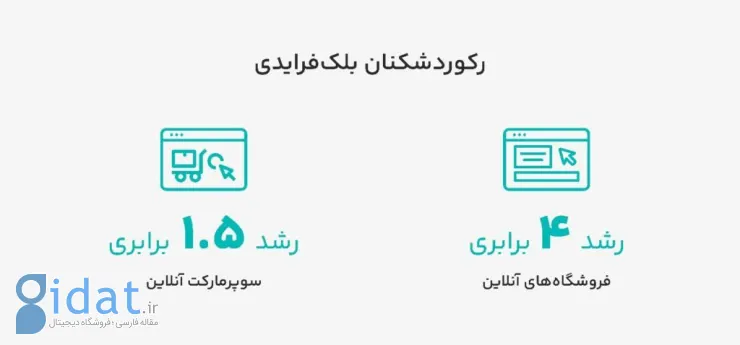 گزارش رفتار کاربران در شب یلدا؛ ایرانی‌ها با یک دقیقه بیش‌تر در پلتفرم‌های آنلاین چه کردند؟