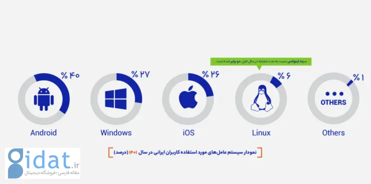 محبوبترین مرورگرها