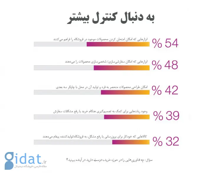 گزارش دیجی‌کالا و مشتریان جدید خرده‌فروشی‌های آنلاین؛ نسل Z در راه است