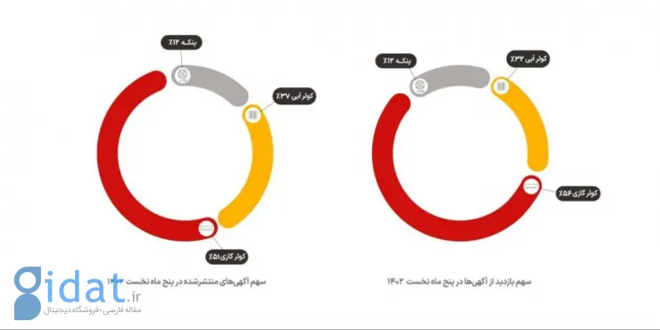 گزارش دیوار از کولر آبی و گازی