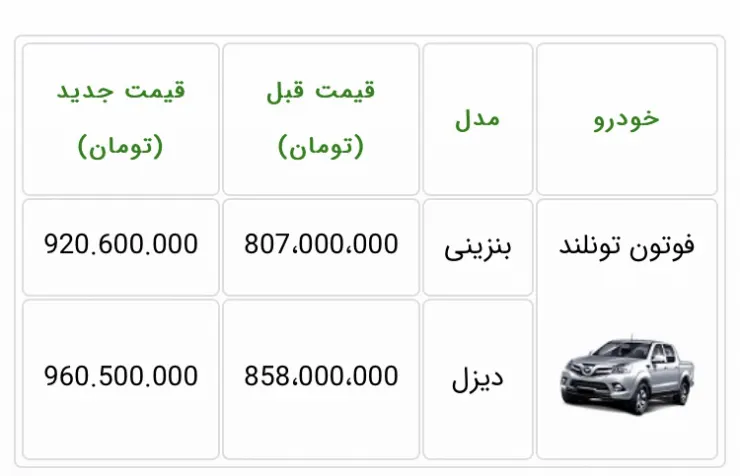 شرایط فروش فوتون تونلند G7 اعلام شد  &#8211; اسفند ۱۴۰۱