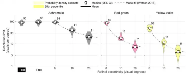 تحقیق جدید: تلویزیون‌های 8K و 4K برای کاربران عادی برتری محسوسی ندارند