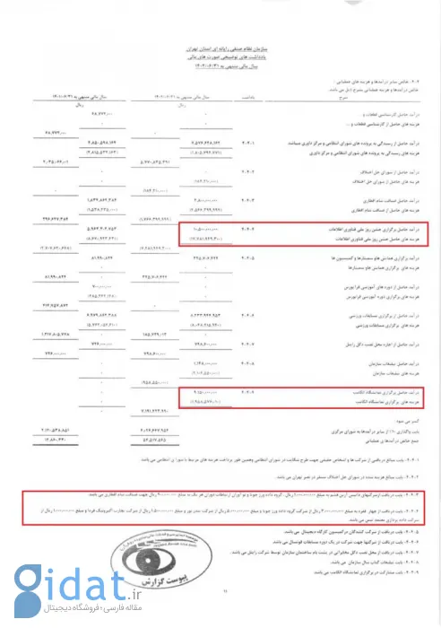 عملکرد مالی یک ساله نصر تهران: سؤال‌هایی که بی پاسخ مانده‌اند