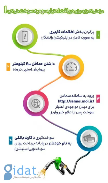 سهمیه بنزین تاکسی‌های اینترنتی