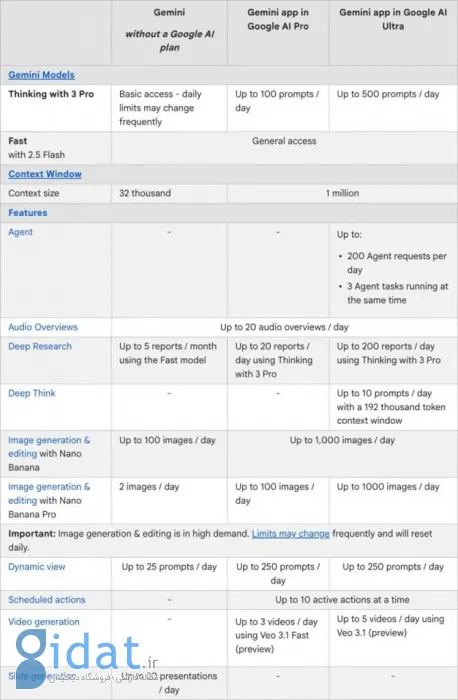 توضیحات دسترسی به سرویسهای گوگل