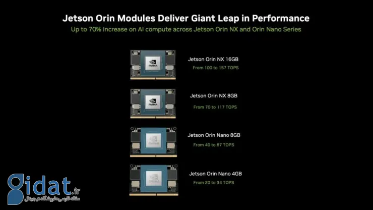 Jetson Orin Nano Super
