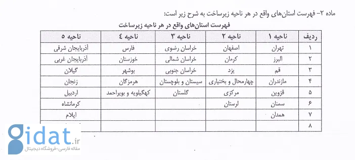 طرح توزیع ترافیک