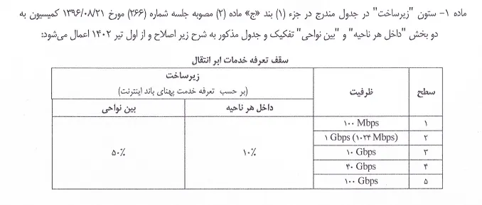 مصوبه تعرفه خدمات ابر انتقال