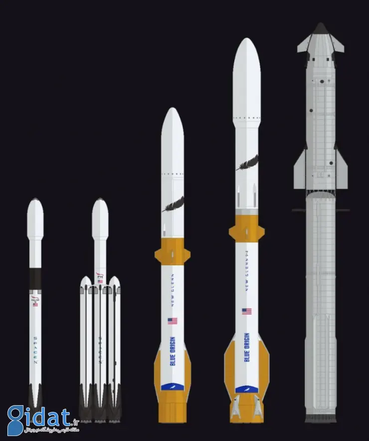 موشکهای فالکون، استارشیپ 3 و دو نسخه نیو گلن