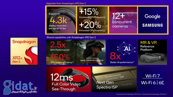 چیپ اسنپدراگون XR2 پلاس نسل 2 برای هدست‌های واقعیت مجازی معرفی شد