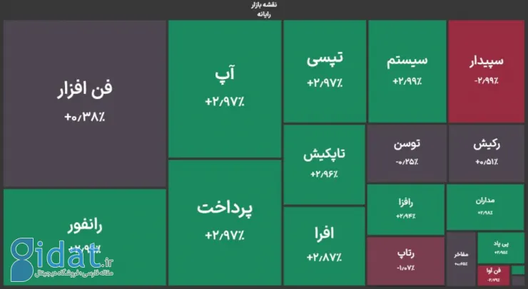 نگاهی به نمادهای پر بازده در هفته اول آذر؛ گزارش روز بازار سرمایه