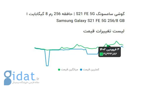 کاهش قیمت تلفن همراه