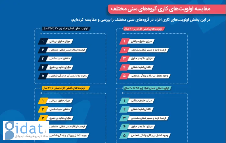 گزارش ایران‌تلنت: جذاب‌ترین کارفرمایان ایرانی برای متخصصان کدامند؟