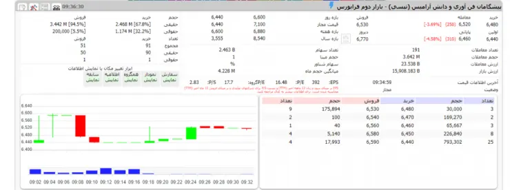 بورس هک تپسی