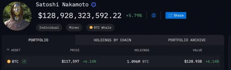 ثروت خالق بیت‌کوین