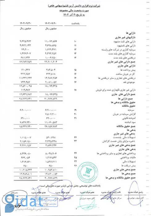 دارایی های داتین