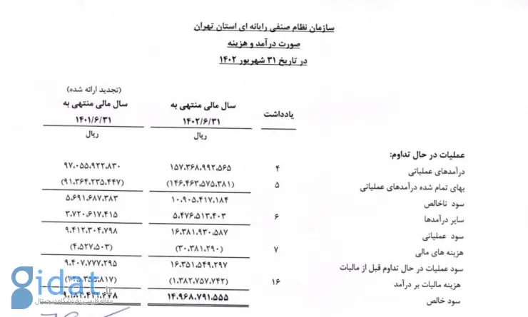 عملکرد مالی یک ساله نصر تهران: سؤال‌هایی که بی پاسخ مانده‌اند