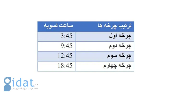 ساعات تسویه پایا از فردا تغییر می‌کند